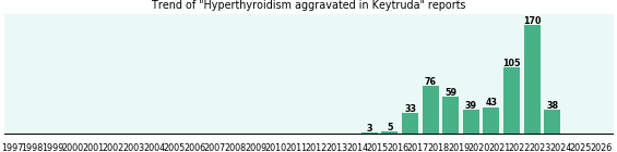 Could Keytruda cause Hyperthyroidism aggravated? Could Keytruda cause Hyperthyroidism aggravated?
